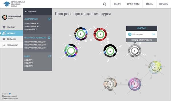 Прогресс бар. Hustle castle герой и подземелье. Dragon knight 2 как к самоцветам добавить плюс очков в игре. Прогресс прохождения 100 процентов гта 5. Браузерные игры dragon and knight.
