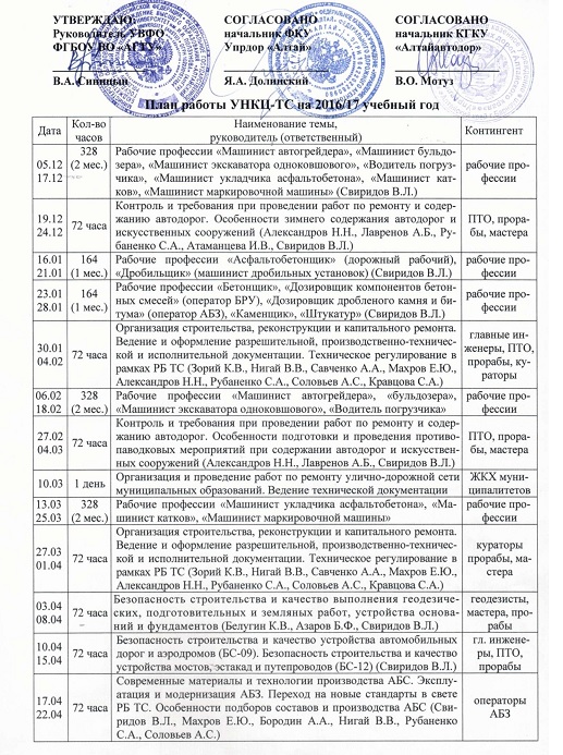 План конспект кураторского часа
