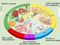 Акция, посвященная здоровому образу жизни