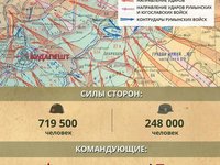 Памятные даты второй декады февраля 2020 года.